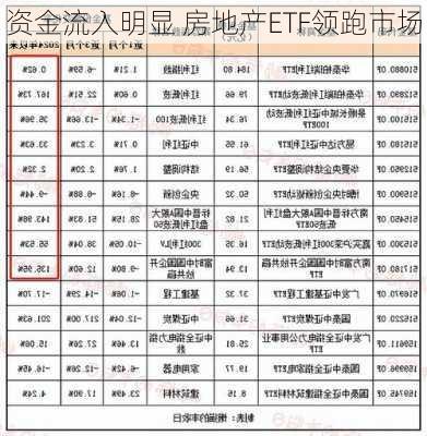 资金流入明显 房地产ETF领跑市场