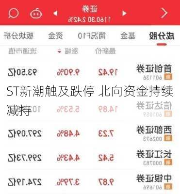 ST新潮触及跌停 北向资金持续减持