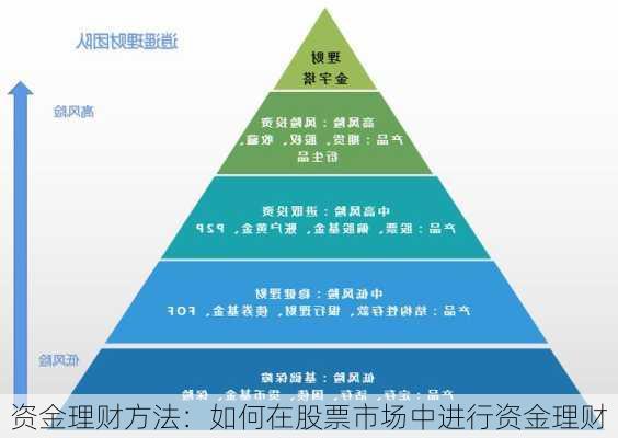 资金理财方法：如何在股票市场中进行资金理财