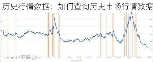 历史行情数据：如何查询历史市场行情数据