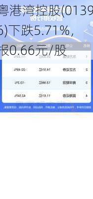 粤港湾控股(01396)下跌5.71%，报0.66元/股