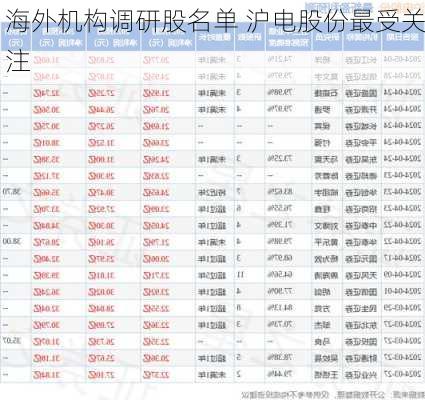 海外机构调研股名单 沪电股份最受关注