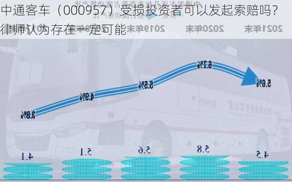 中通客车（000957）受损投资者可以发起索赔吗？律师认为存在一定可能