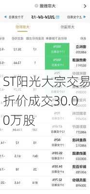 ST阳光大宗交易折价成交30.00万股