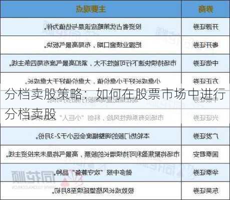 分档卖股策略：如何在股票市场中进行分档卖股