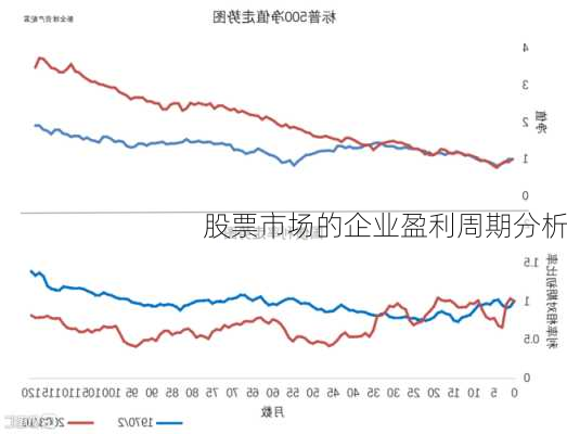 股票市场的企业盈利周期分析