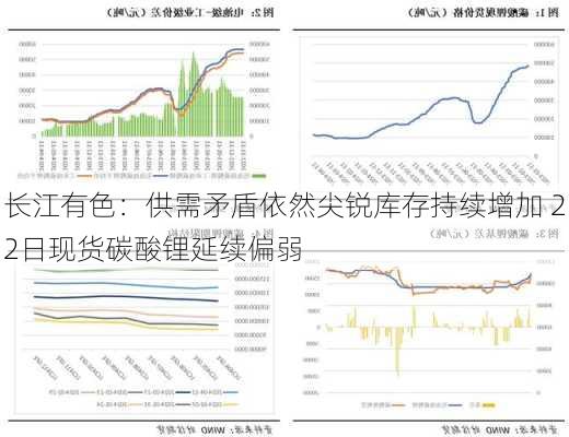 长江有色：供需矛盾依然尖锐库存持续增加 22日现货碳酸锂延续偏弱