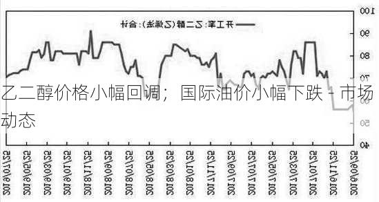 乙二醇价格小幅回调；国际油价小幅下跌 - 市场动态