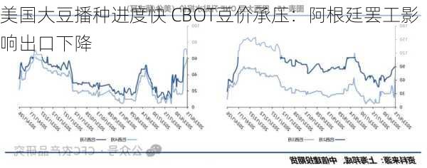 美国大豆播种进度快 CBOT豆价承压：阿根廷罢工影响出口下降