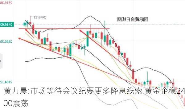 黄力晨:市场等待会议纪要更多降息线索 黄金企稳2400震荡