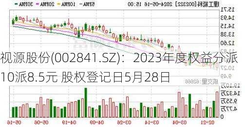 视源股份(002841.SZ)：2023年度权益分派10派8.5元 股权登记日5月28日