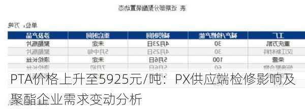 PTA价格上升至5925元/吨：PX供应端检修影响及聚酯企业需求变动分析