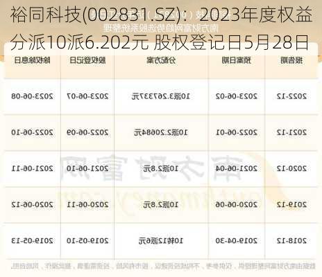 裕同科技(002831.SZ)：2023年度权益分派10派6.202元 股权登记日5月28日