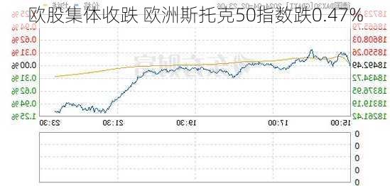 欧股集体收跌 欧洲斯托克50指数跌0.47%