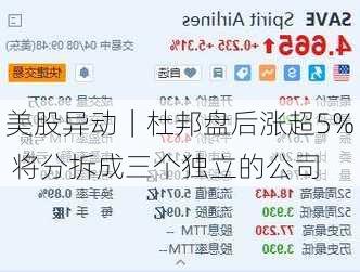 美股异动｜杜邦盘后涨超5% 将分拆成三个独立的公司