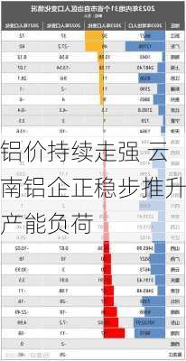 铝价持续走强 云南铝企正稳步推升产能负荷