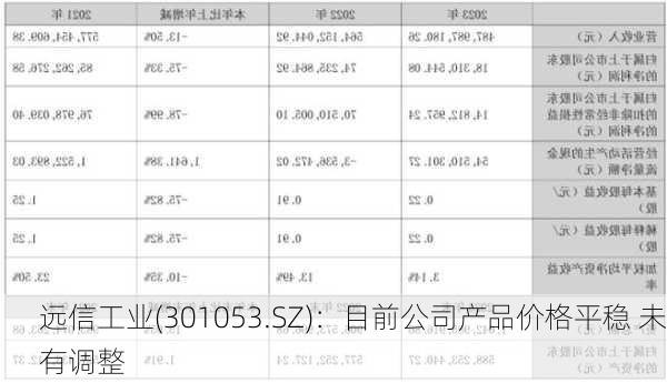 远信工业(301053.SZ)：目前公司产品价格平稳 未有调整