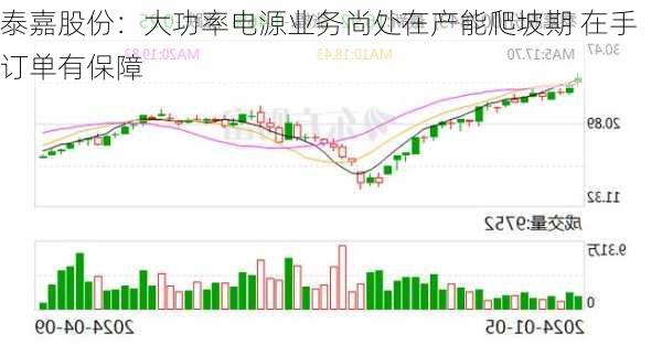 泰嘉股份：大功率电源业务尚处在产能爬坡期 在手订单有保障