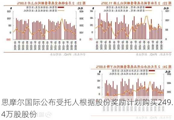 思摩尔国际公布受托人根据股份奖励计划购买249.4万股股份