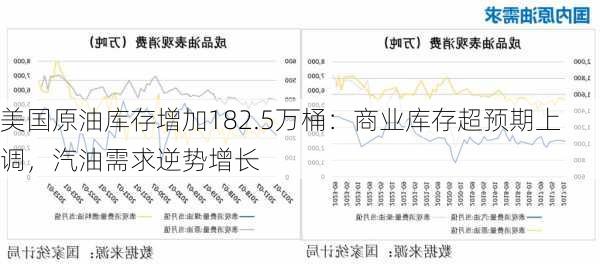 美国原油库存增加182.5万桶：商业库存超预期上调，汽油需求逆势增长