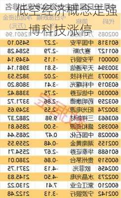 低空经济概念走强 一博科技涨停