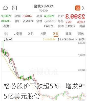 格芯股价下跌超5%：增发9.5亿美元股份