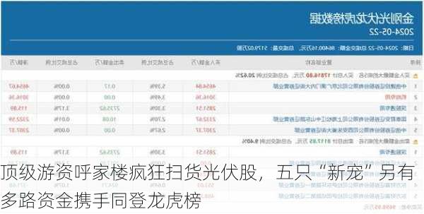顶级游资呼家楼疯狂扫货光伏股，五只“新宠”另有多路资金携手同登龙虎榜