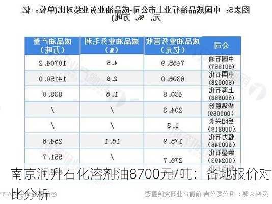 南京润升石化溶剂油8700元/吨：各地报价对比分析