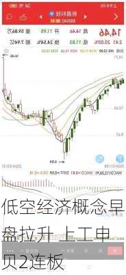 低空经济概念早盘拉升 上工申贝2连板