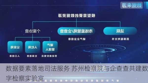 数据要素落地司法服务 苏州检察院与企查查共建数字检察实验室