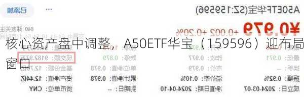 核心资产盘中调整，A50ETF华宝（159596）迎布局窗口