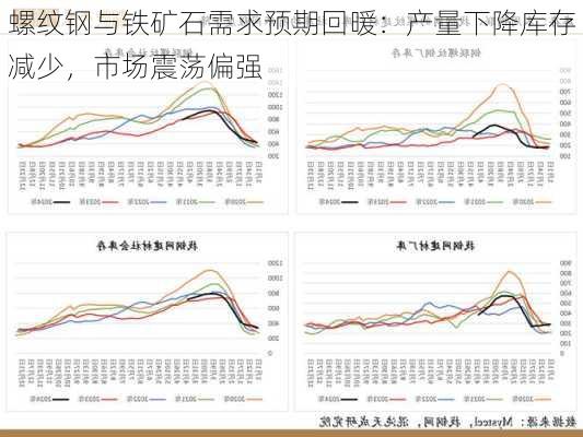 螺纹钢与铁矿石需求预期回暖：产量下降库存减少，市场震荡偏强