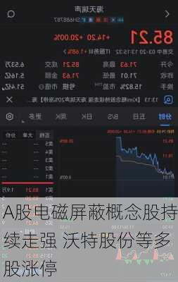 A股电磁屏蔽概念股持续走强 沃特股份等多股涨停