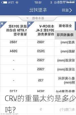 CRV的重量大约是多少吨？