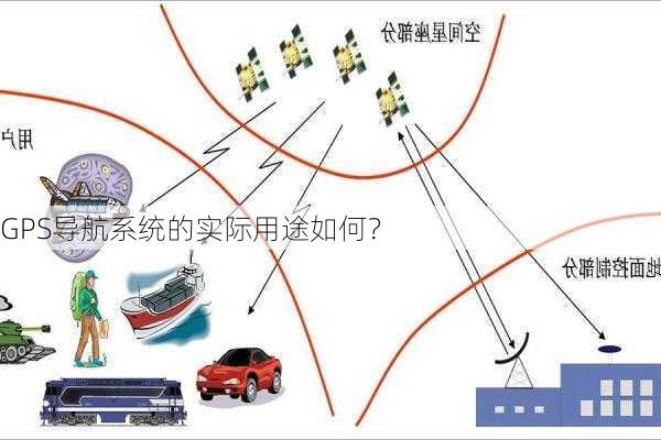 GPS导航系统的实际用途如何？