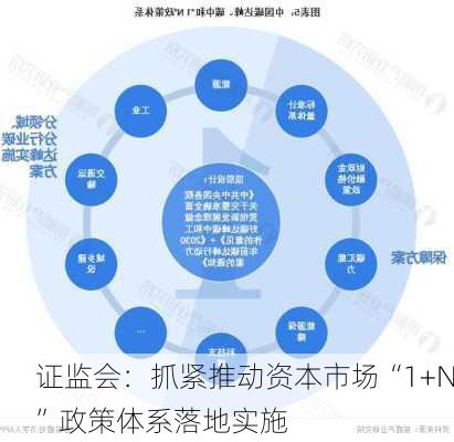 证监会：抓紧推动资本市场“1+N”政策体系落地实施