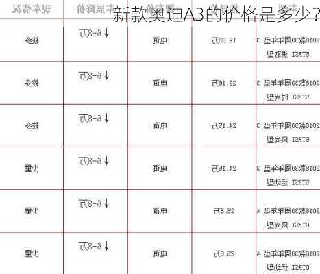 新款奥迪A3的价格是多少？