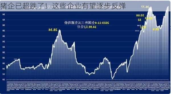 猪企已超跌了！这些企业有望逐步反弹