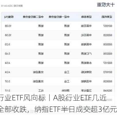 行业ETF风向标丨A股行业ETF几近全部收跌，纳指ETF半日成交超3亿元