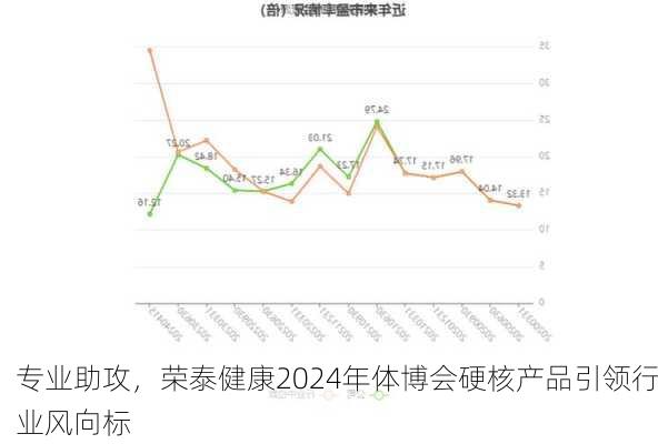 专业助攻，荣泰健康2024年体博会硬核产品引领行业风向标