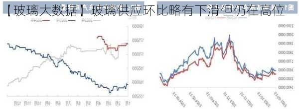 【玻璃大数据】玻璃供应环比略有下滑但仍在高位