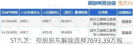 ST九芝：控股股东解除质押7693.39万股