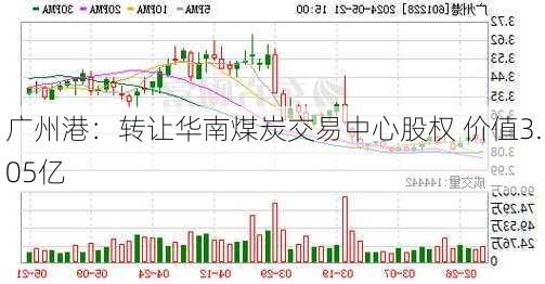 广州港：转让华南煤炭交易中心股权 价值3.05亿