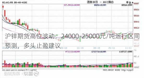 沪锌期货高位波动：24000-25000元/吨运行区间预测，多头止盈建议