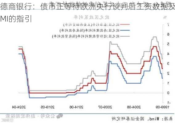 德商银行：债市正等待欧洲央行谈判后工资数据及PMI的指引