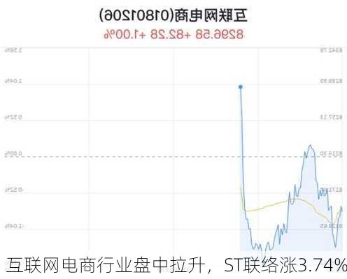 互联网电商行业盘中拉升，ST联络涨3.74%