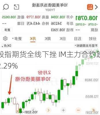 股指期货全线下挫 IM主力合约跌2.29%