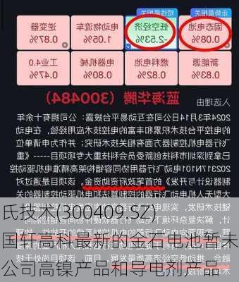 道氏技术(300409.SZ)：国轩高科最新的金石电池暂未使用公司高镍产品和导电剂产品