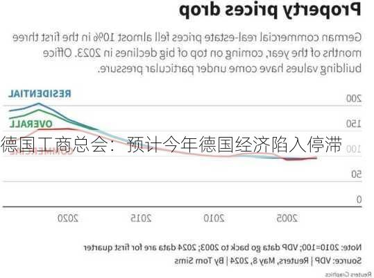 德国工商总会：预计今年德国经济陷入停滞