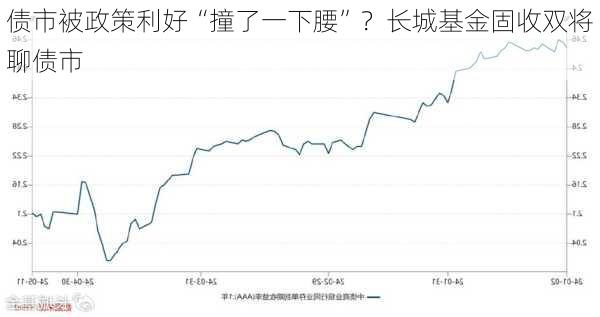 债市被政策利好“撞了一下腰”？长城基金固收双将聊债市